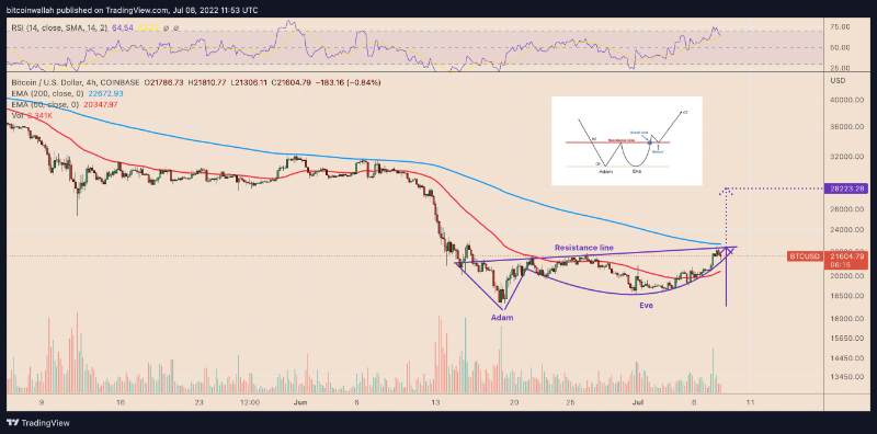 btc-price-can-rise-30-by-october