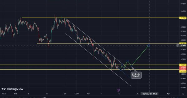 ADA/USDT (توضیحات مطالعه شود)