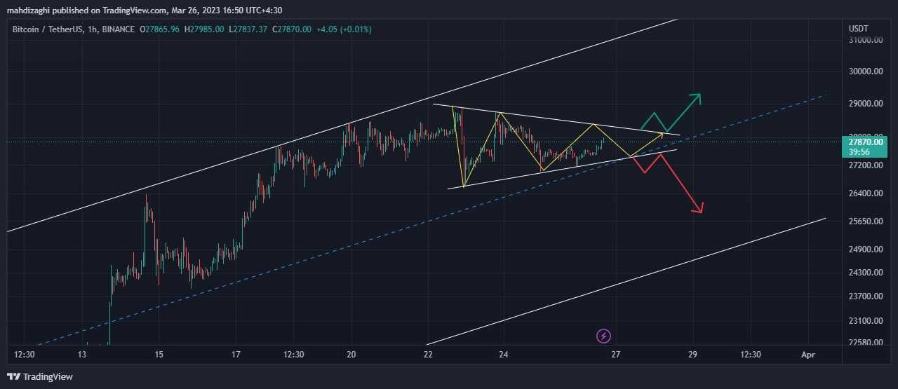 بیت کوین تایم فریم یک ساعته