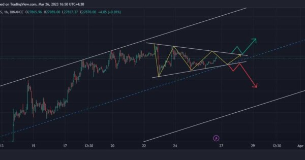 بیت کوین تایم فریم یک ساعته