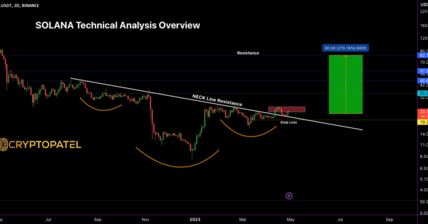 تشکیل یک الگوی صعودی در نمودار سولانا؛ احتمال صعود تا چند صد درصد!