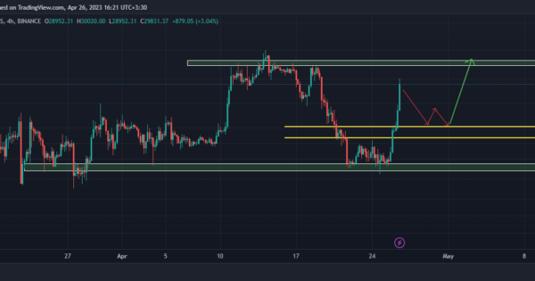 سیگنال صعودی بیت‌کوین تو تایم فریم ۴ ساعته رو از دست نده!!!