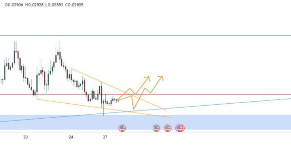 بررسی چارت قیمتی ZIL/USDT برای خرید