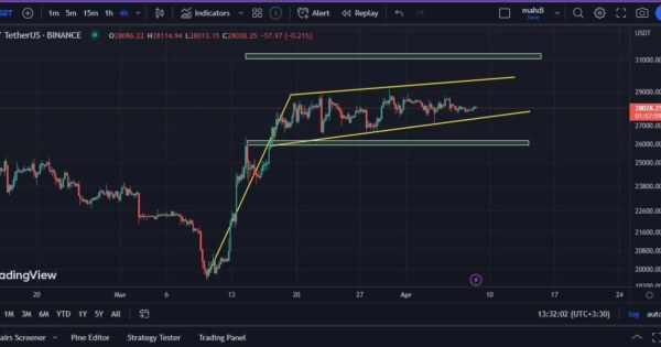 وضعیت بیتکوین در کوتاه مدت