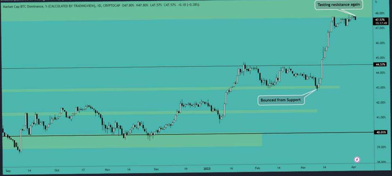 هفته خوب در انتظار آلتکوینها؟!