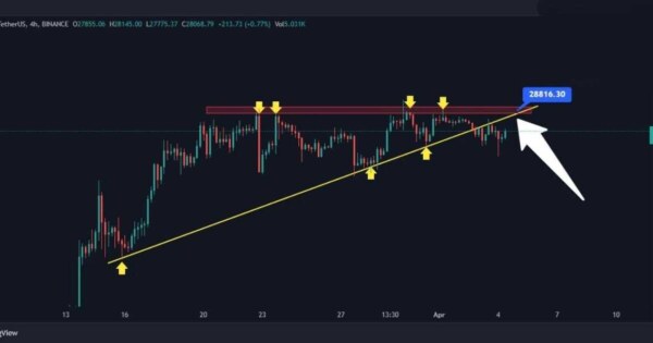 هشدار: احتمال کاهش قیمت بیت‌کوین