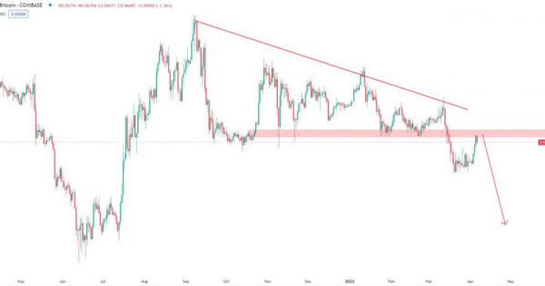 در چارت ETH/BTC می‌توان به دنبال یک پوزیشن سل بود؟