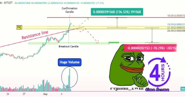 بهترین زمان خرید ارز پپه قورباغه (PEPE)