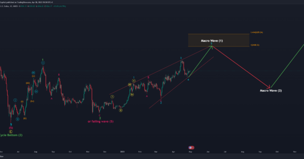 خیز اتریوم (ETH) برای تشکیل موج ۵ صعودی؟