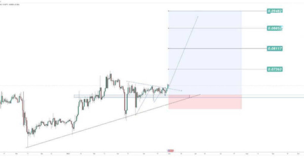 ترون (TRX) آماده آغار یک روند صعودی.