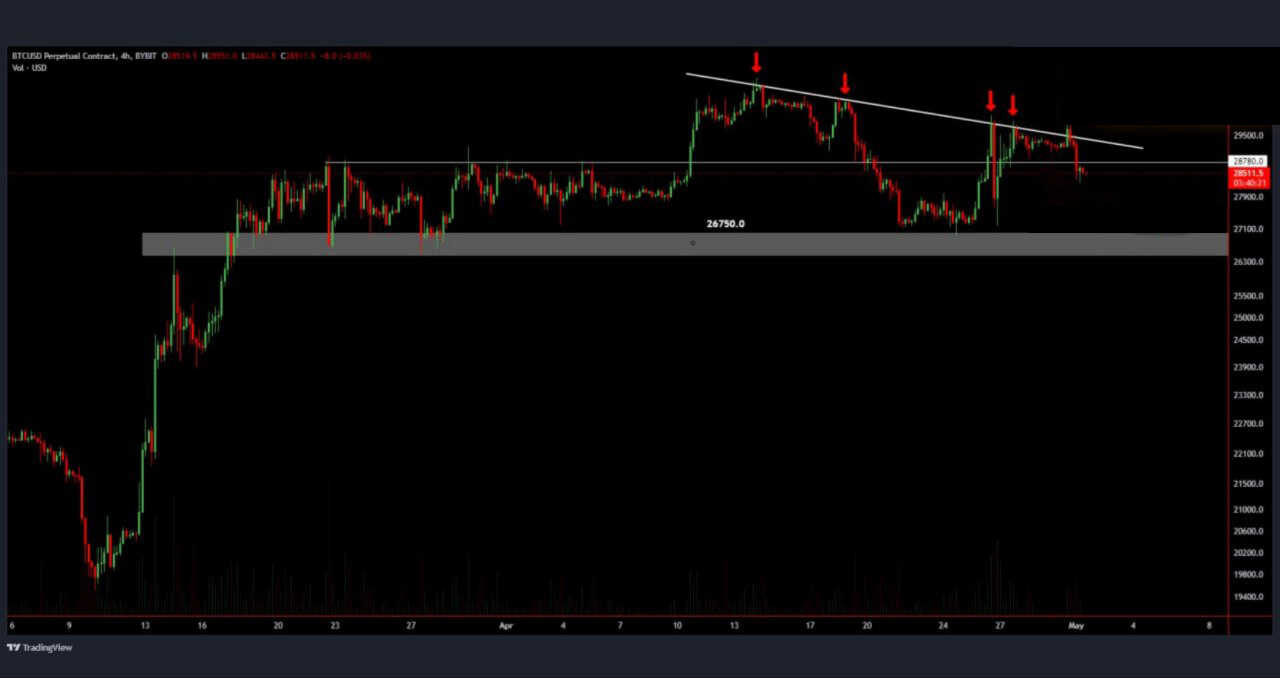 بیتکوین (BTC) در مسیر ۲۶هزار دلار.
