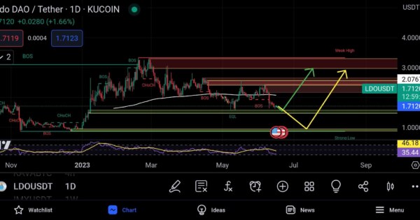 تحلیل تکنیکال ارز Lido DAO (LDO)