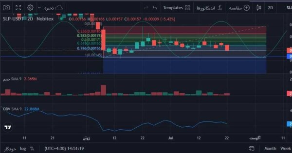 تحلیل ارز اسموث لاوپوشن (SLP)