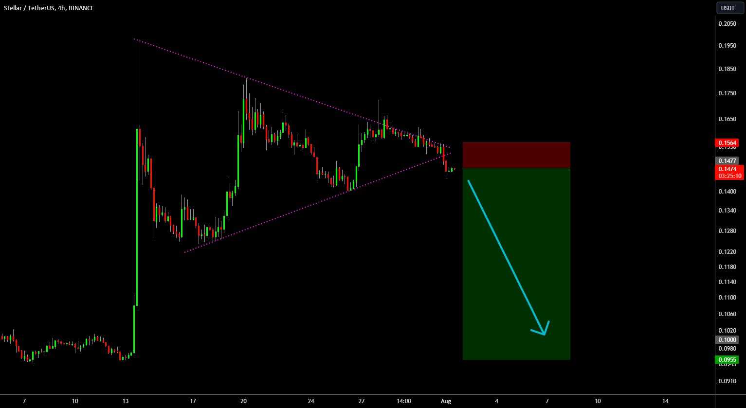 سود خوب سیگنال رایگان رمزارز استلار (XLM)
