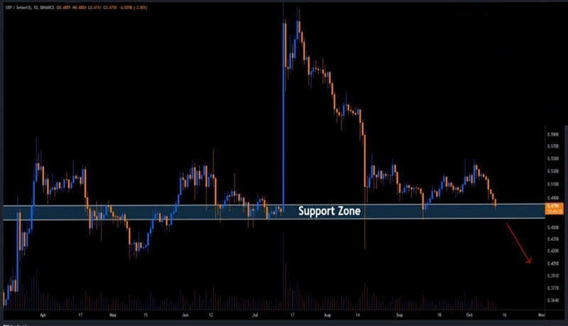 آیا ریپل (XRP) با یک کاهش انفجاری روبرو خواهد شد؟
