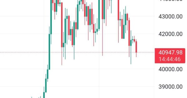 بیت کوین درحال ریزش !!