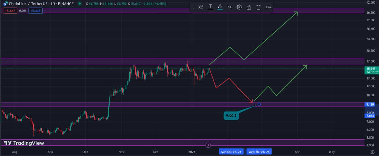 سیگنال رایگان ارز چین لینک (link)