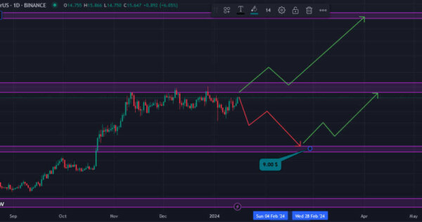 سیگنال رایگان ارز چین لینک (link)