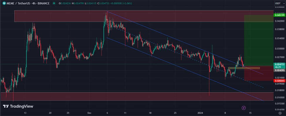 میم کوین رو تو این قیمت بخر، سود کن!