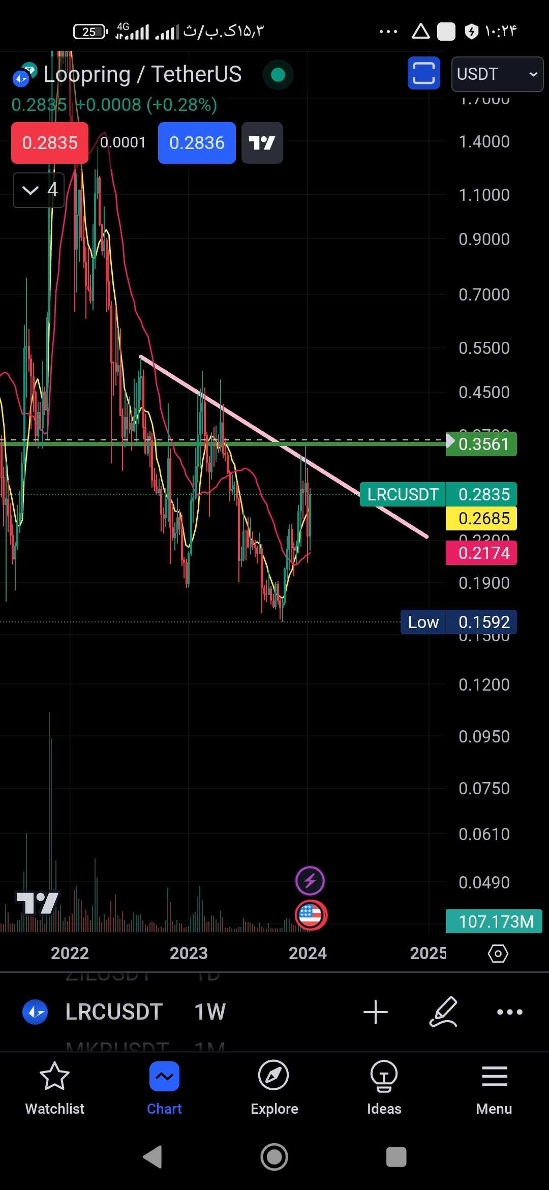 ارز دیجیتال Lrcیاloopering