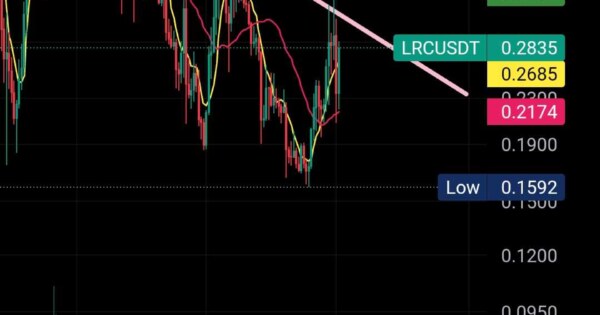 ارز دیجیتال Lrcیاloopering