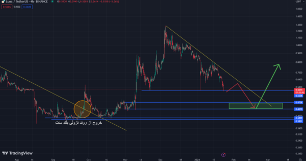 قیمت جذاب برای خرید و سرمایه‌گذاری در لونا!