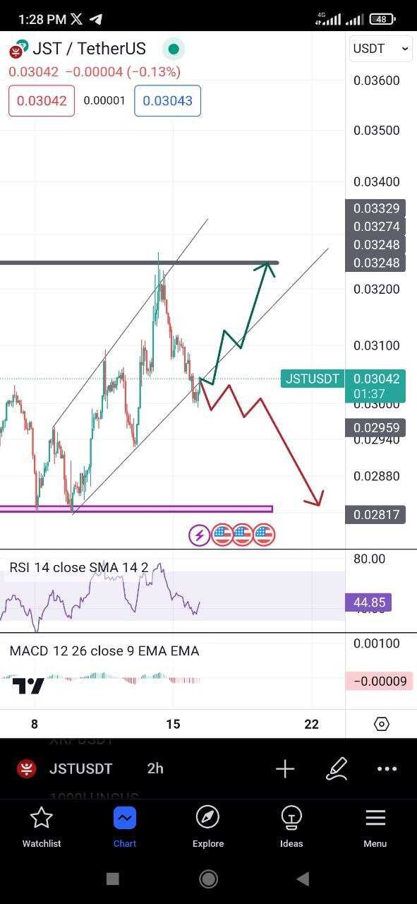 جاست در بهترین قیمت برای خرید