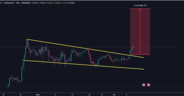 سیگنال‌ طلایی BNB: راهنمای شما برای ورود و کسب سود از این ارز!