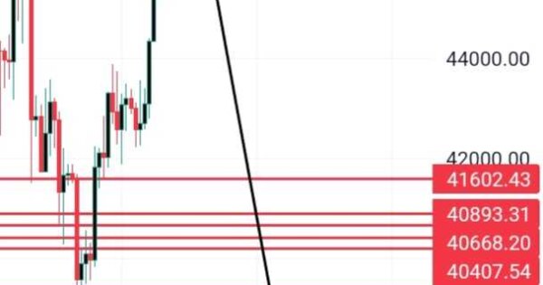 روند صعودی بیت کوین