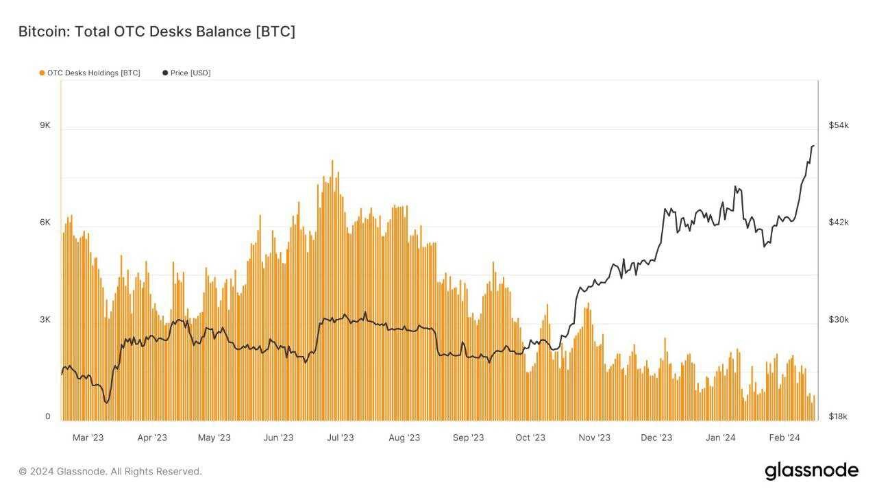 پذیرش ETF بیت کوین، خوب یا بد؟