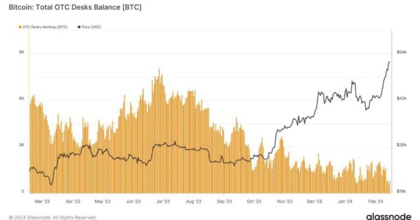 پذیرش ETF بیت کوین، خوب یا بد؟