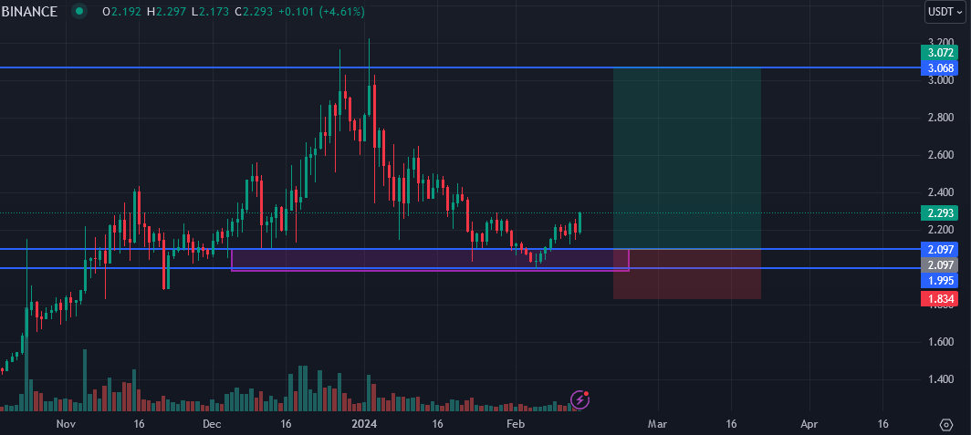 این تحلیل رو همه باید بخونن تا بدونن کجا وارد WAVES بشن