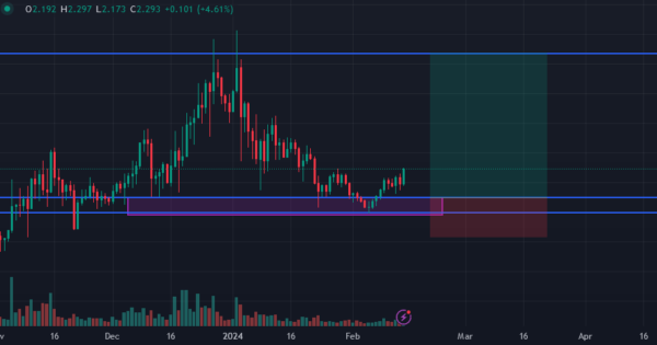 این تحلیل رو همه باید بخونن تا بدونن کجا وارد WAVES بشن