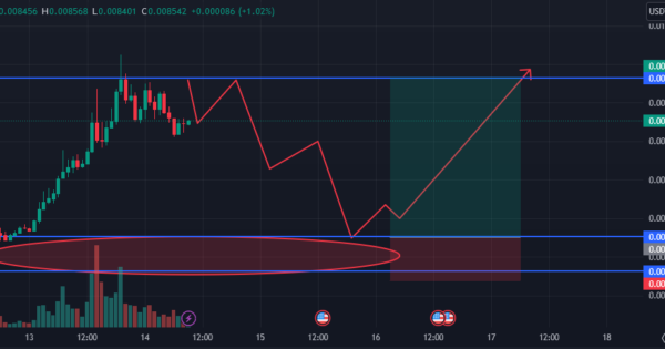 ارز دیجیتال CKB و پروتکل جدیدش بازار رو تکون دادن! ماهم بخریم؟