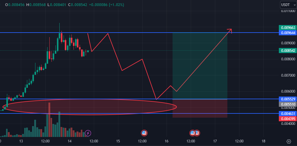 ارز دیجیتال CKB و پروتکل جدیدش بازار رو تکون دادن! ماهم بخریم؟