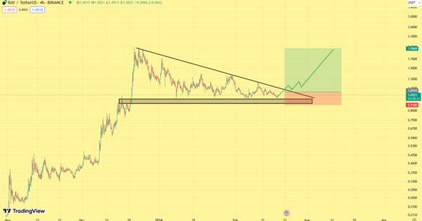 ارز دیجیتال RAY در آستانه بریک آوت و افزایش قیمت!