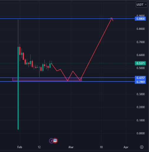 تحلیل بنیادی و تکنیکال ارز JUP