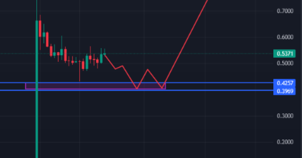 تحلیل بنیادی و تکنیکال ارز JUP