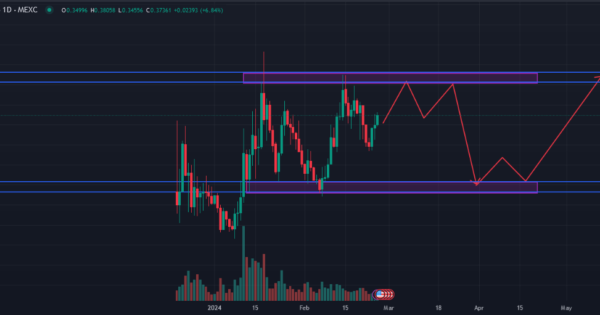 میم کوین محبوب سولانا در مسیر ۱ دلاری شدن: ماهم بخریم؟