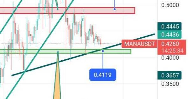 مشخص شدن مناطق عرضه تقاضای دیسنترالند ($MANA)