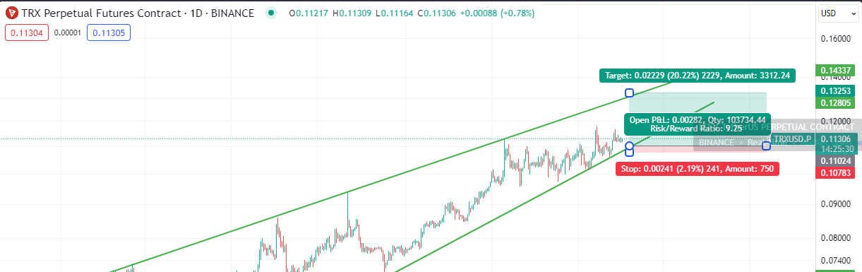 یک پوزیشن مطمئن برای TRX