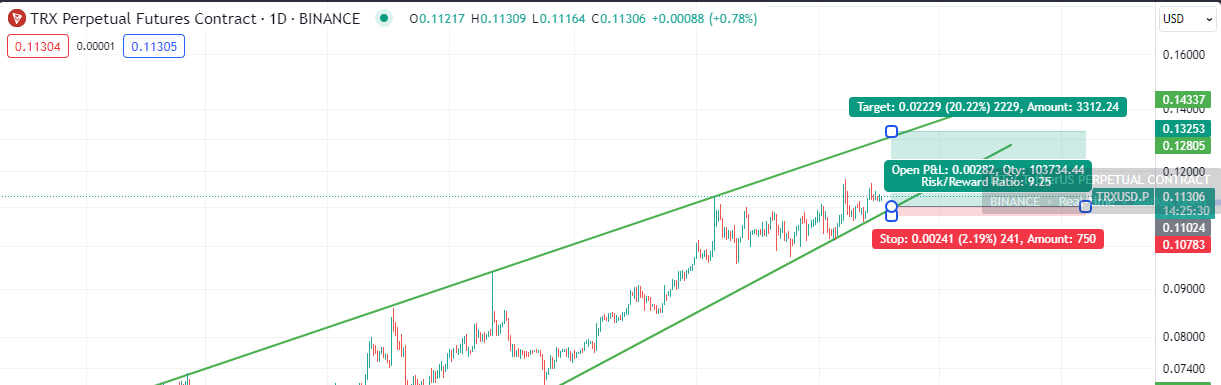یک پوزیشن مطمئن برای TRX