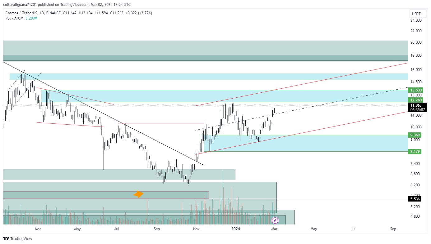atom - رمز ارز نیوز