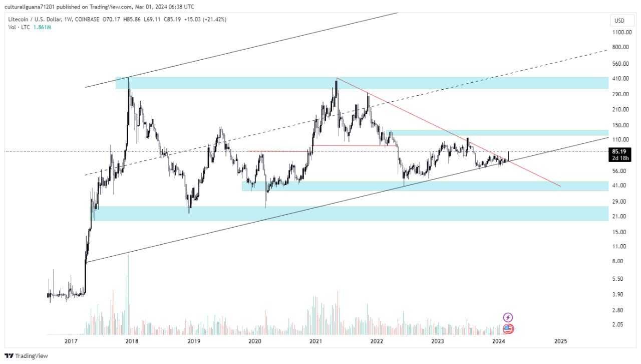 Ltc