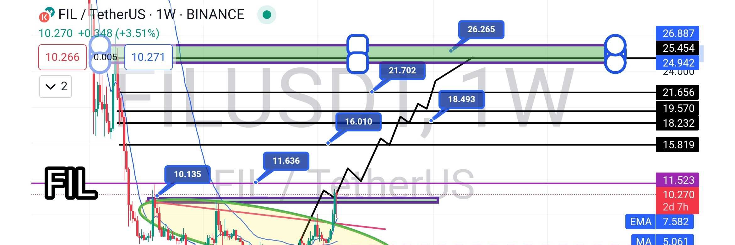 سودخوب با این ارز در انتظارتون هست