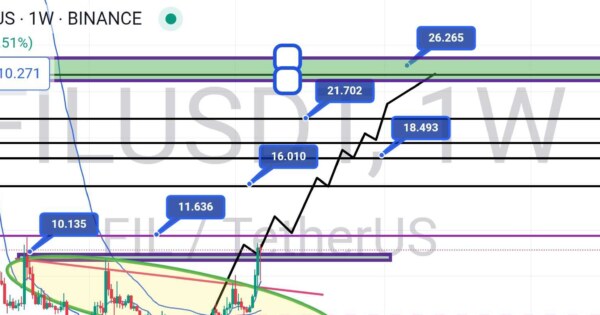 سودخوب با این ارز در انتظارتون هست