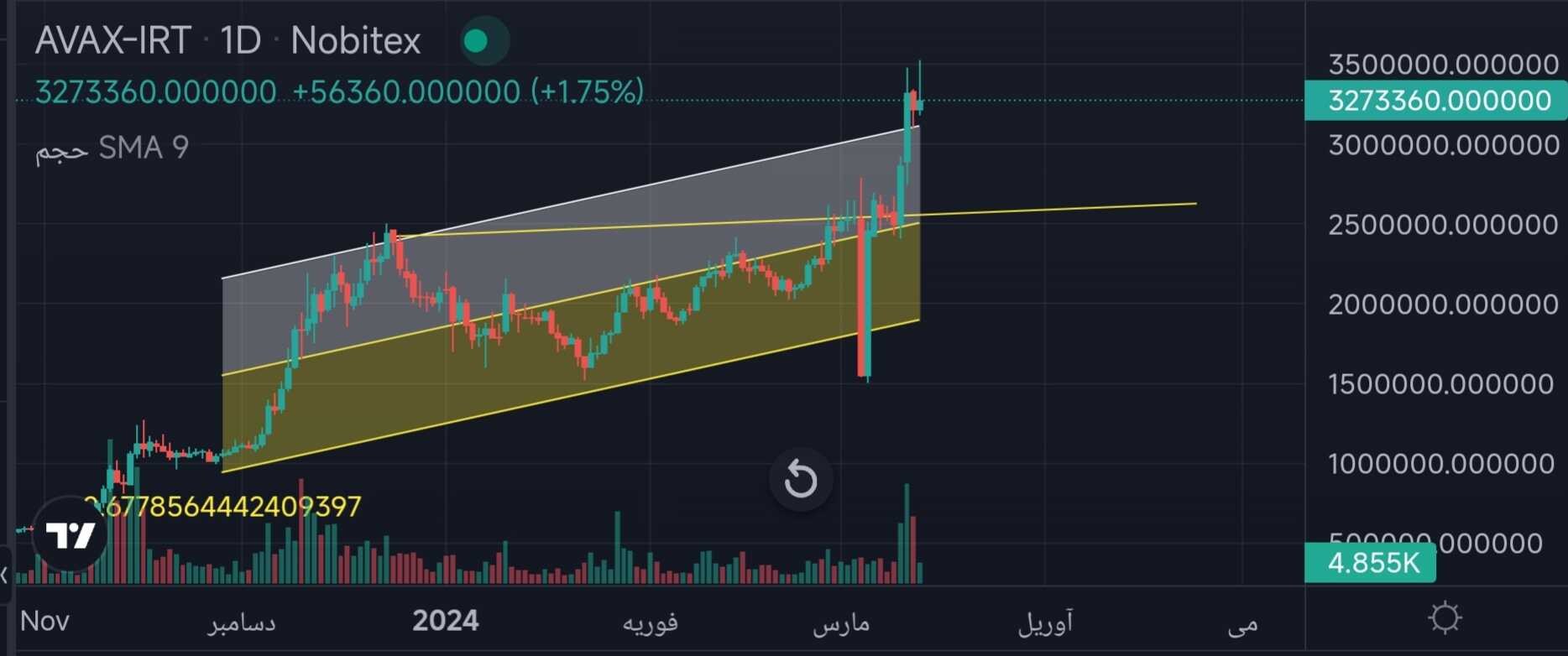 مقصد بعدی آوالانچ کجاست؟