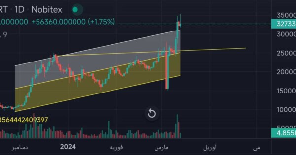 مقصد بعدی آوالانچ کجاست؟