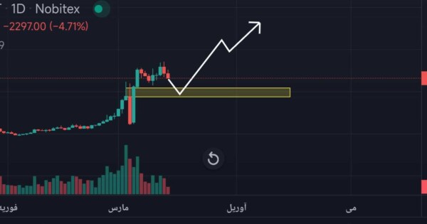 سیگنال خرید برای فانتوم.