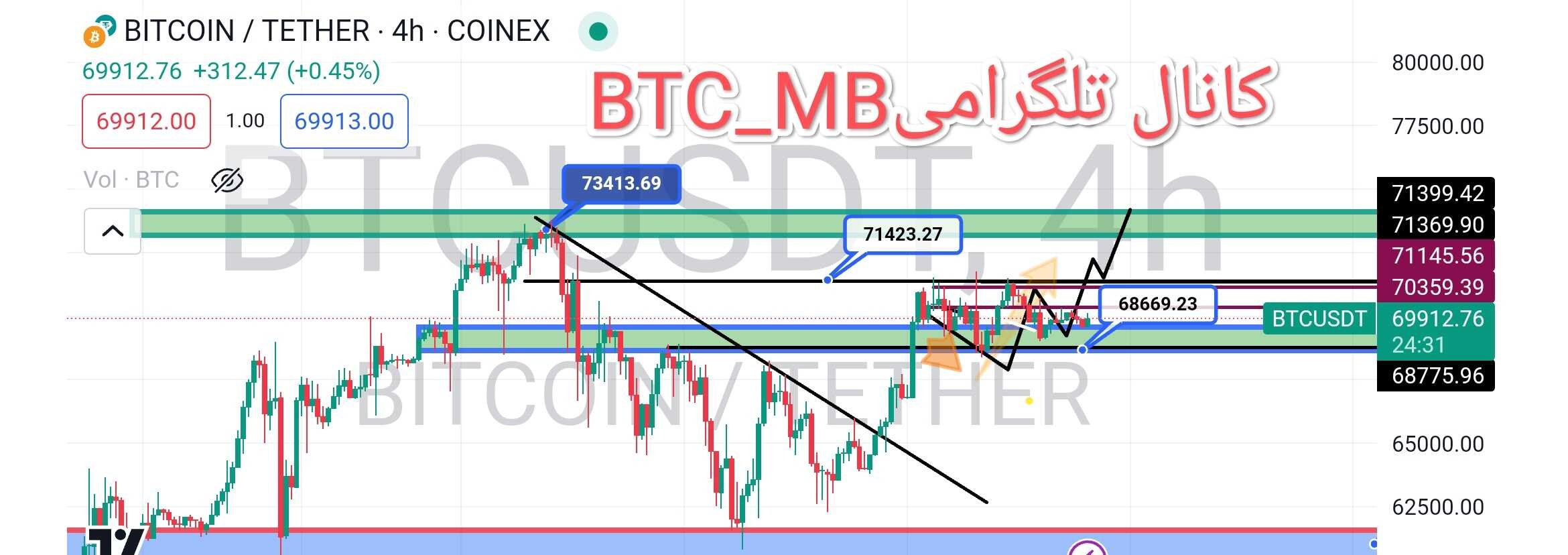 آماده باش بیت کوین